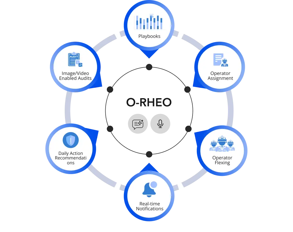 Rheo - AI Capabilities 