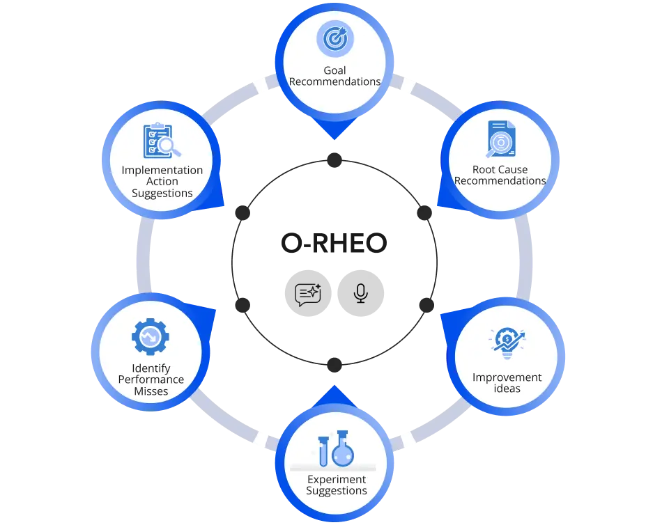 Rheo - AI Capabilities 