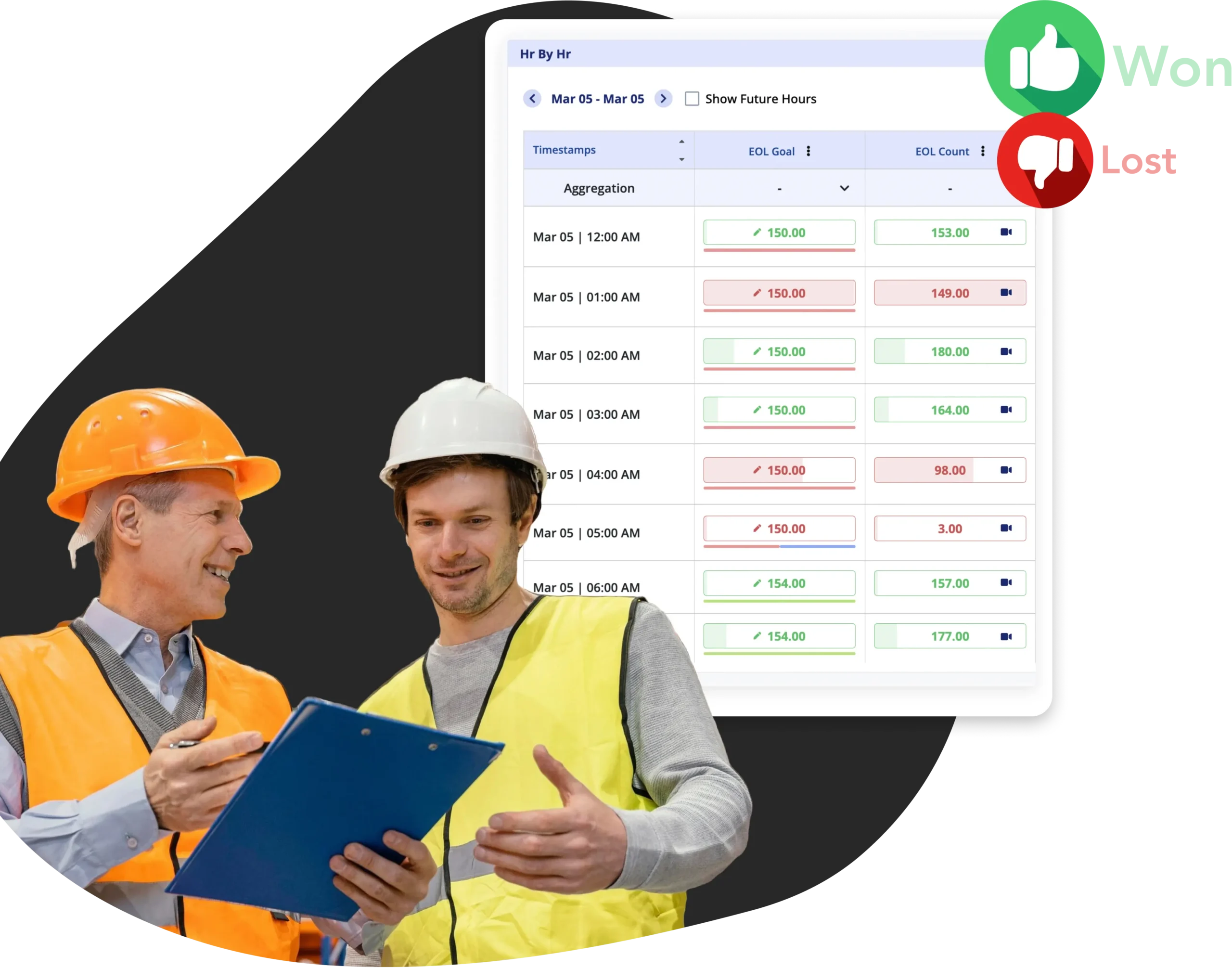 Rheo Automated hourly goals