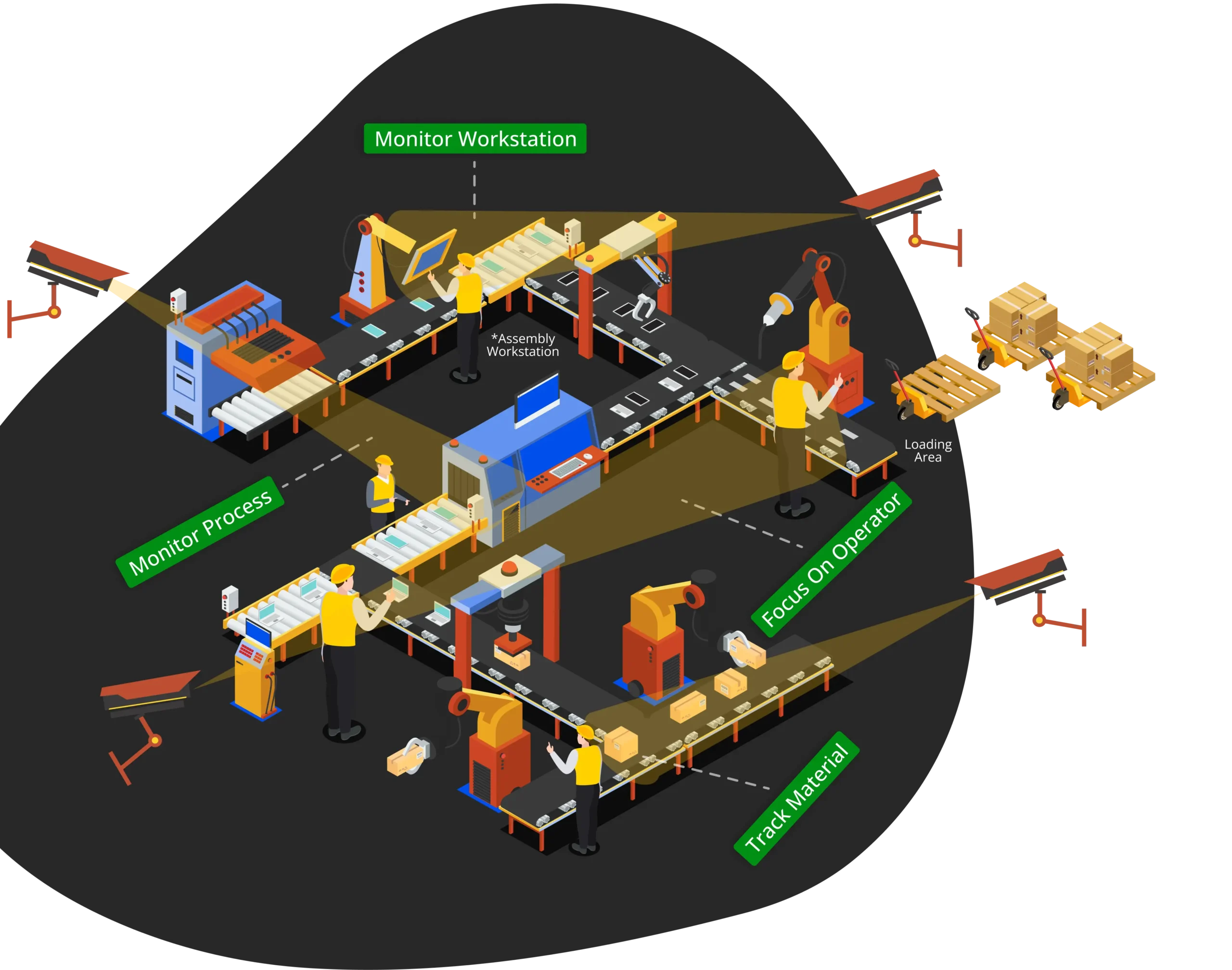 Rheo - Connected Cameras