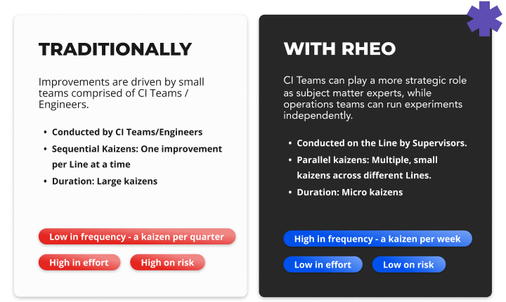 Traditionally with Rheo