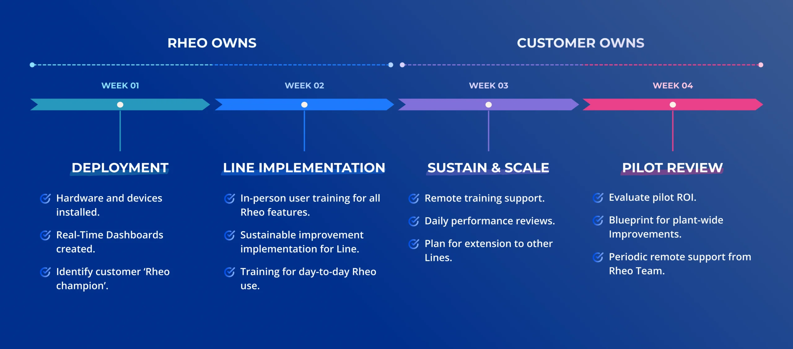 Best Factory Platform