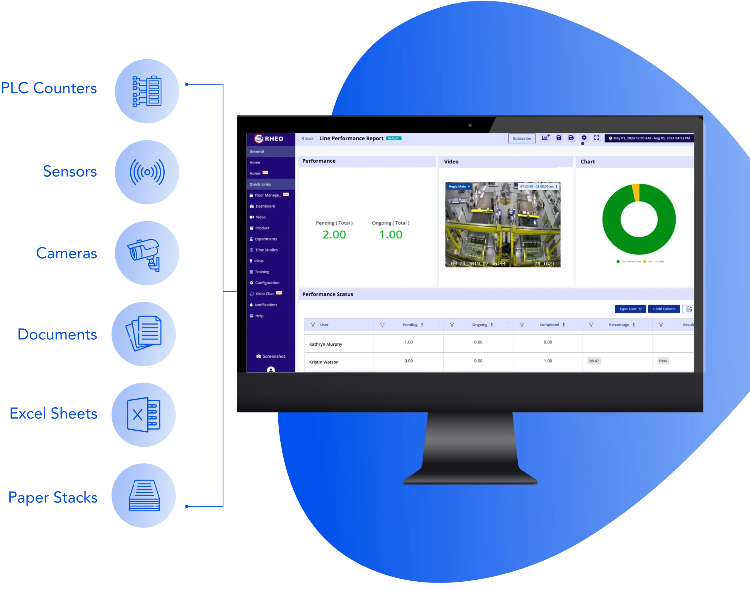 Rheo - Multi-modal data capture