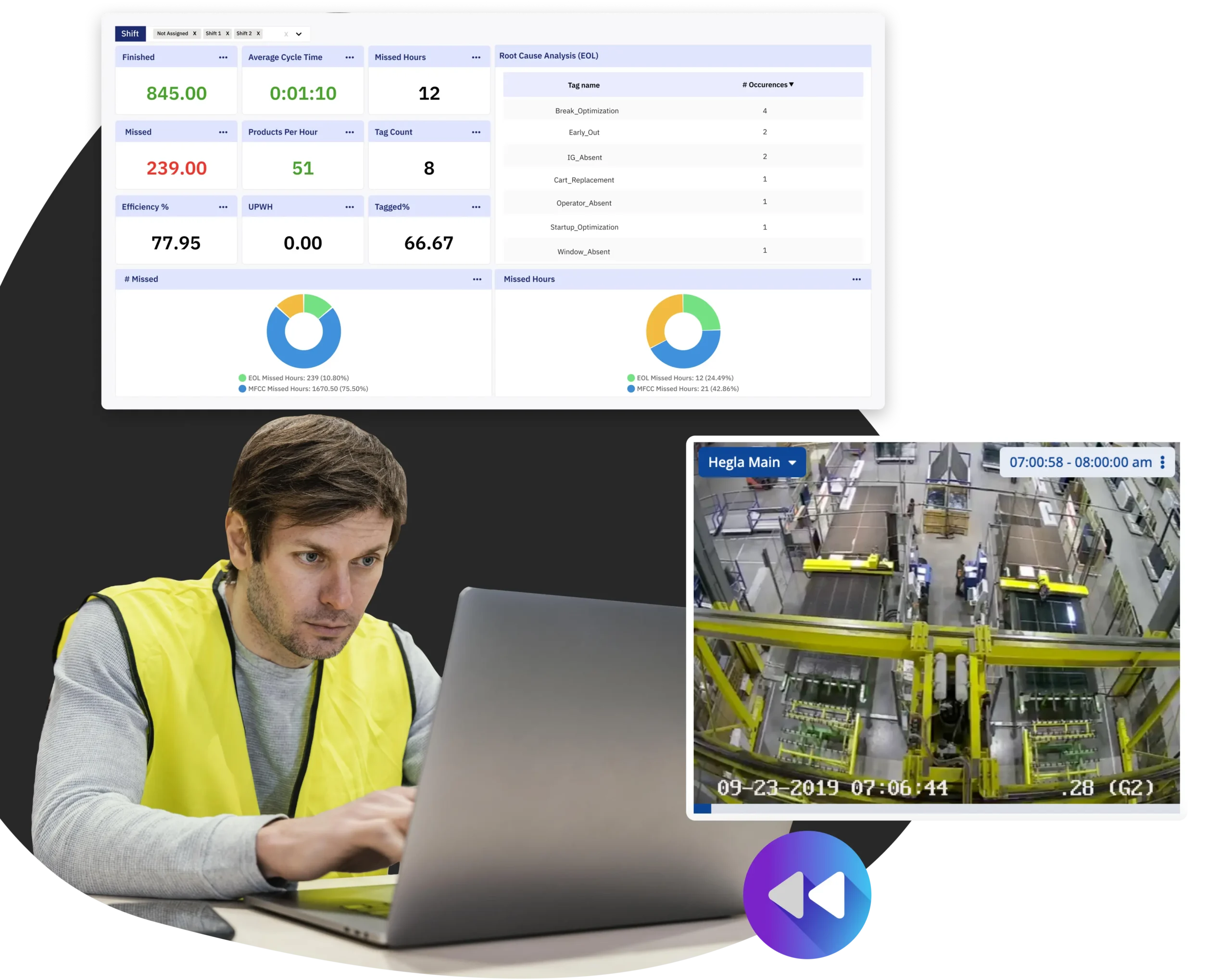 Rheo - Real-time Dashboards