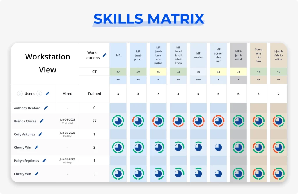 Rheo - SKILLS MATRIX